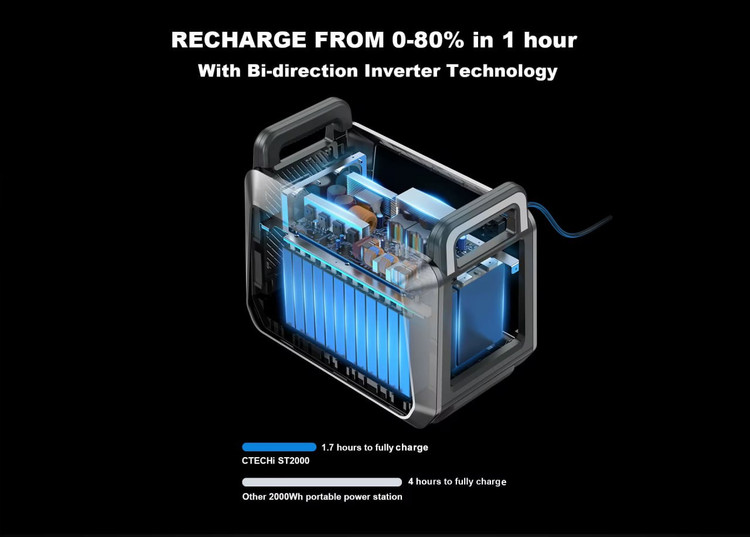 پاور استیشن ST2000