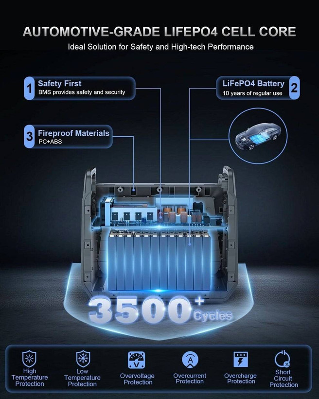پاور استیشن ST2000